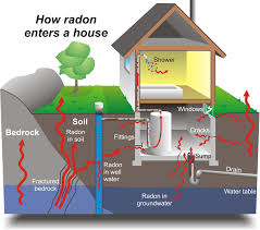 RADON MITIGATION