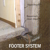 Basement Waterproofing