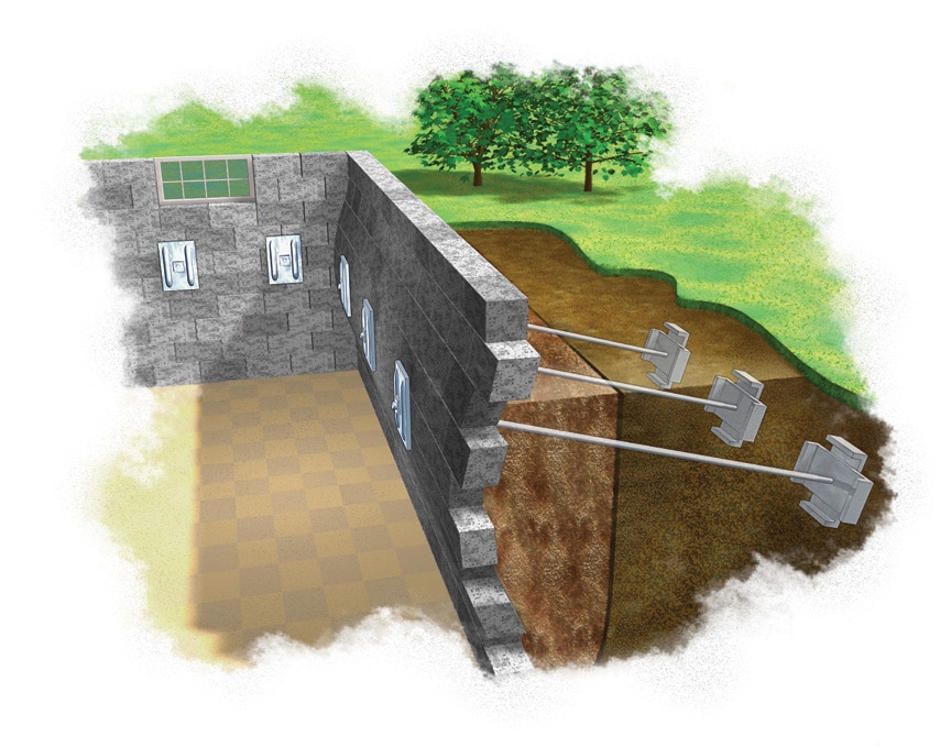 All Star Basements- basement waterproofing, foundation repair, crawl space encapsulation, Mud Jacking, concrete leveling and fixing sinking slabs, Radon Testing and Mitigation Services